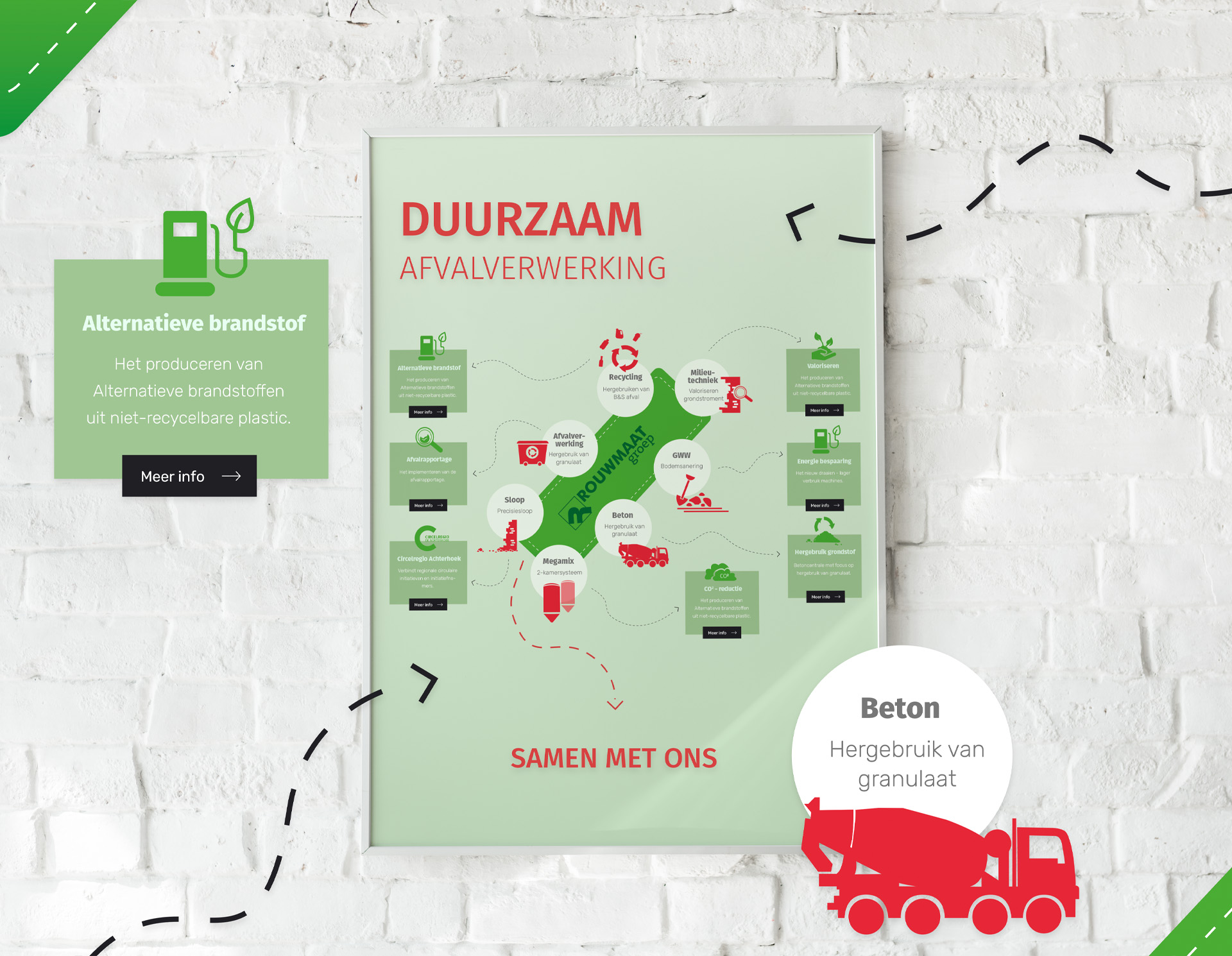Enveloppen + map